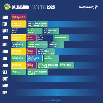 CALENDÁRIO BRASILEIRO 2025